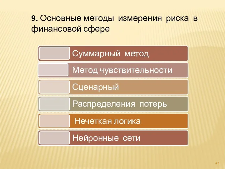 9. Основные методы измерения риска в финансовой сфере