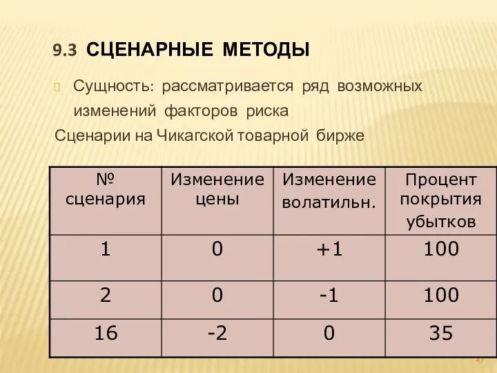 9.3 СЦЕНАРНЫЕ МЕТОДЫ Сущность: рассматривается ряд возможных изменений факторов риска Сценарии на Чикагской товарной бирже