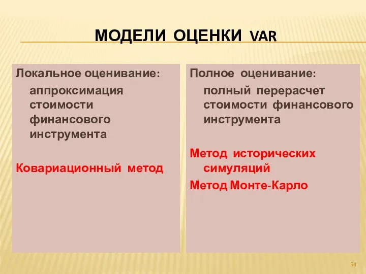 МОДЕЛИ ОЦЕНКИ VAR Локальное оценивание: аппроксимация стоимости финансового инструмента Ковариационный