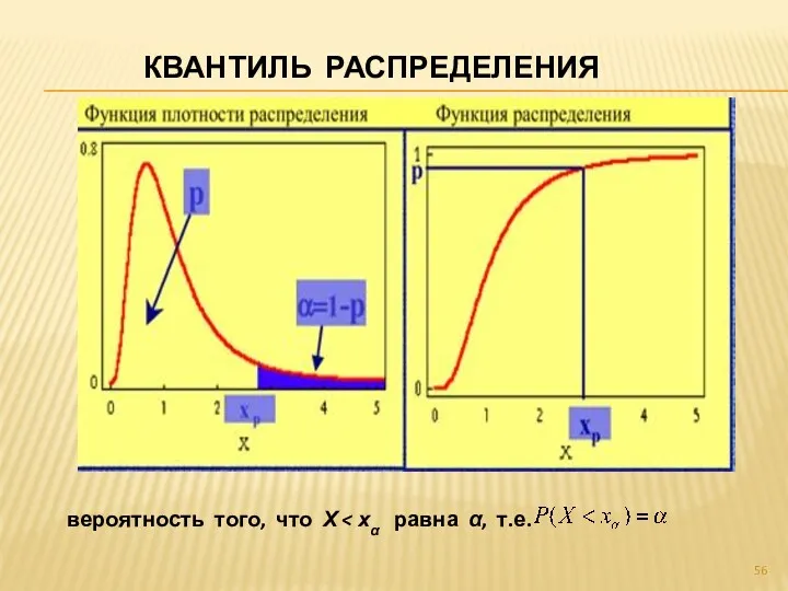 КВАНТИЛЬ РАСПРЕДЕЛЕНИЯ вероятность того, что Х .