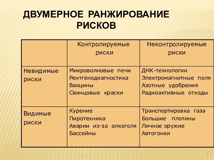 ДВУМЕРНОЕ РАНЖИРОВАНИЕ РИСКОВ