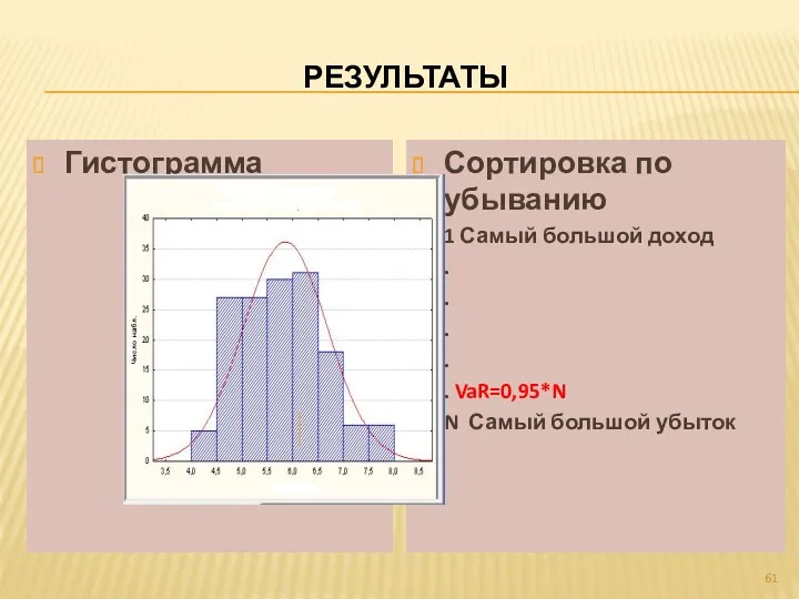 РЕЗУЛЬТАТЫ Гистограмма Сортировка по убыванию 1 Самый большой доход .