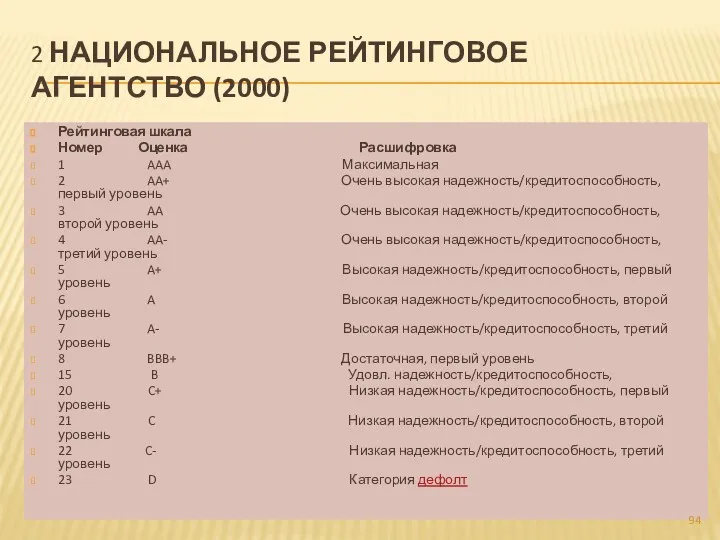 2 НАЦИОНАЛЬНОЕ РЕЙТИНГОВОЕ АГЕНТСТВО (2000) Рейтинговая шкала Номер Оценка Расшифровка