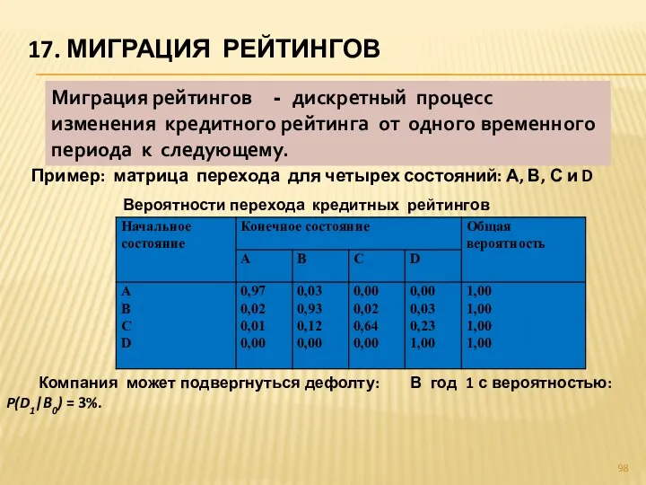 17. МИГРАЦИЯ РЕЙТИНГОВ Миграция рейтингов - дискретный процесс изменения кредитного