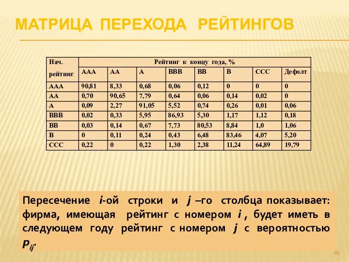 МАТРИЦА ПЕРЕХОДА РЕЙТИНГОВ Пересечение i-ой строки и j –го столбца