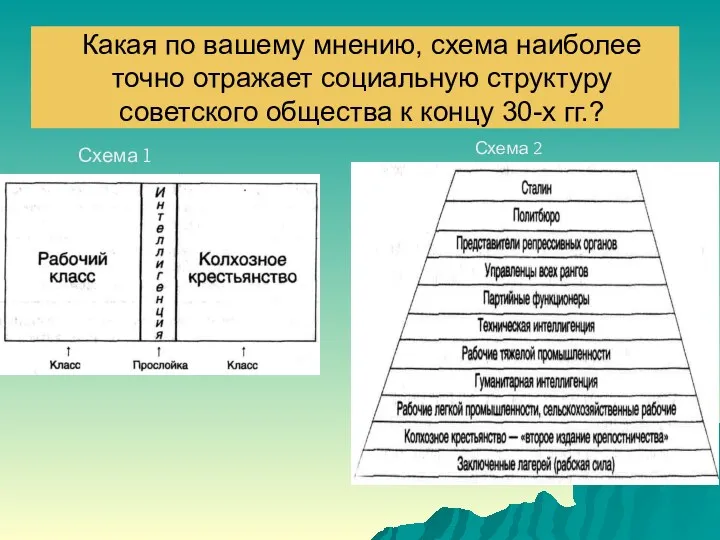 Какая по вашему мнению, схема наиболее точно отражает социальную структуру советского общества к