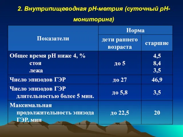 2. Внутрипищеводная рН-метрия (суточный рН-мониторинг)