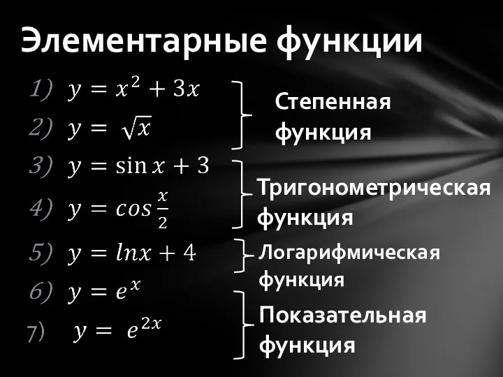 Степенная функция Тригонометрическая функция Логарифмическая функция Показательная функция Элементарные функции