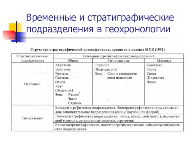 Временные и стратиграфические подразделения в геохронологии