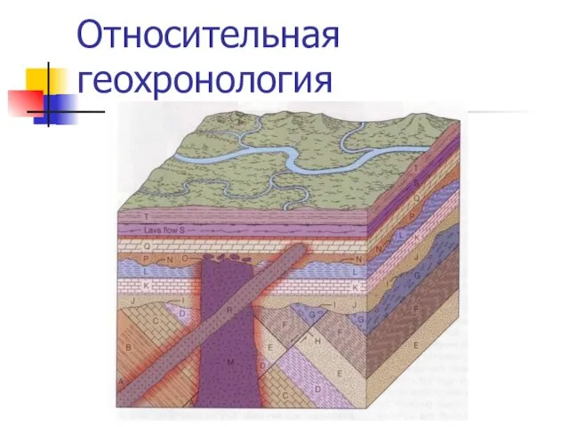 Относительная геохронология