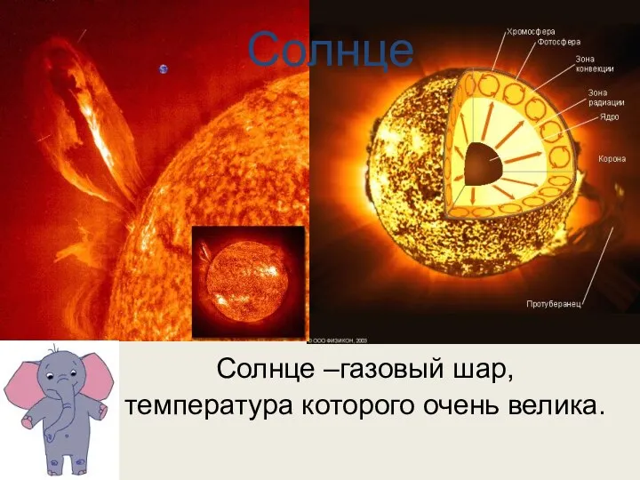 Солнце Солнце –газовый шар, температура которого очень велика.