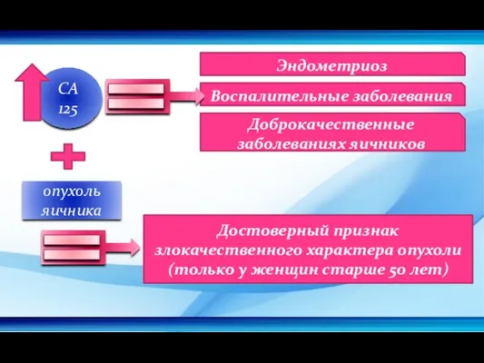 Воспалительные заболевания СА 125 Доброкачественные заболеваниях яичников Эндометриоз опухоль яичника