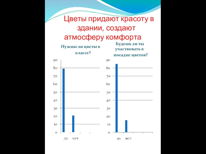 Цветы придают красоту в здании, создают атмосферу комфорта Нужны ли