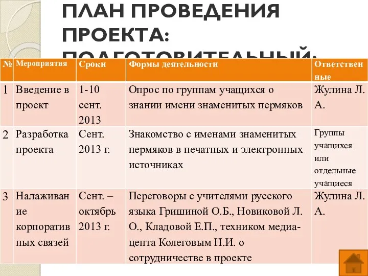 ПЛАН ПРОВЕДЕНИЯ ПРОЕКТА: ПОДГОТОВИТЕЛЬНЫЙ: