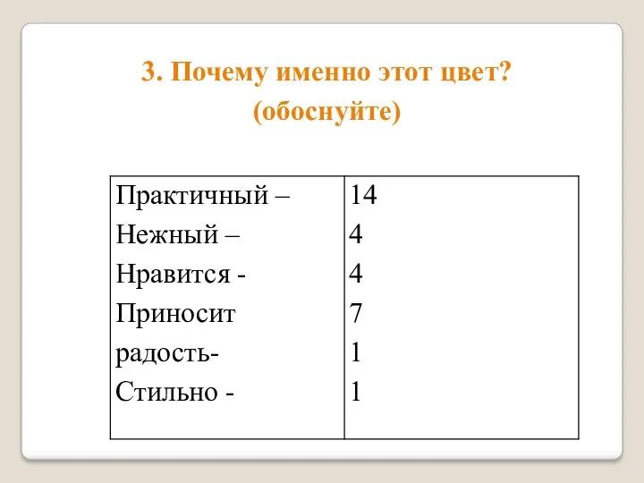 3. Почему именно этот цвет? (обоснуйте)