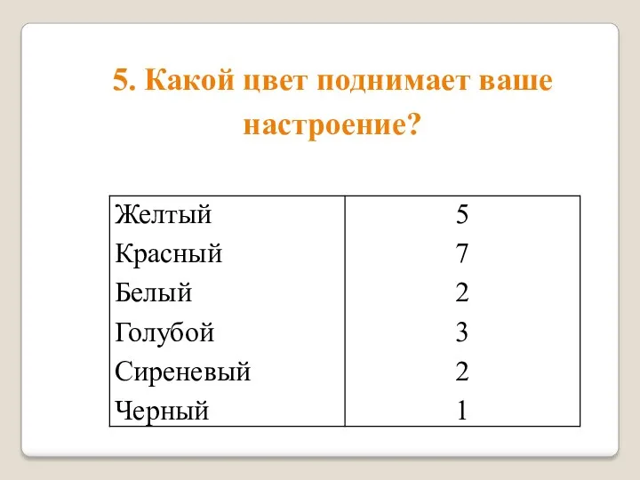 5. Какой цвет поднимает ваше настроение?