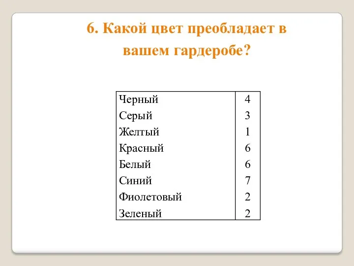 6. Какой цвет преобладает в вашем гардеробе?