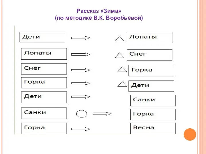 Рассказ «Зима» (по методике В.К. Воробьевой)