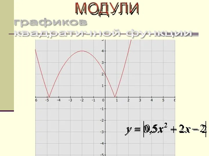 графиков квадратичной функции