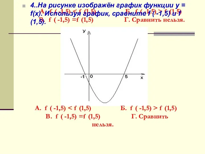 А. f ( -1,5) f (1,5) В. f ( -1,5) =f (1,5) Г.