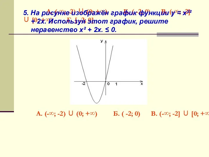 А. (-∞; -2) ∪ (0; +∞) Б. ( -2; 0)