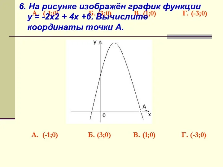 А. (-1;0) Б. (3;0) В. (1;0) Г. (-3;0) 6. На рисунке изображён график
