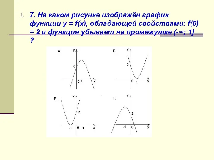 7. На каком рисунке изображён график функции у = f(х),