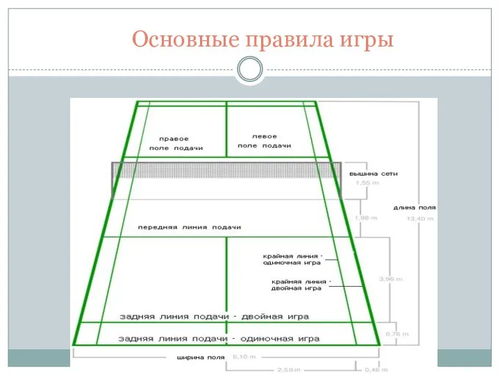 Основные правила игры