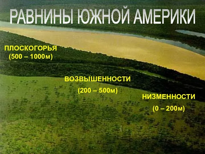 РАВНИНЫ ЮЖНОЙ АМЕРИКИ НИЗМЕННОСТИ (0 – 200м) ВОЗВЫШЕННОСТИ (200 – 500м) ПЛОСКОГОРЬЯ (500 – 1000м)