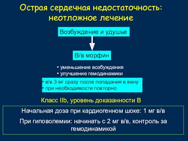 Острая сердечная недостаточность: неотложное лечение Возбуждение и удушье Класс IIb,