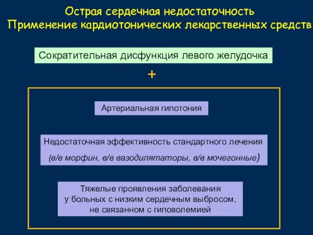 Артериальная гипотония Недостаточная эффективность стандартного лечения (в/в морфин, в/в вазодилятаторы, в/в мочегонные) Острая