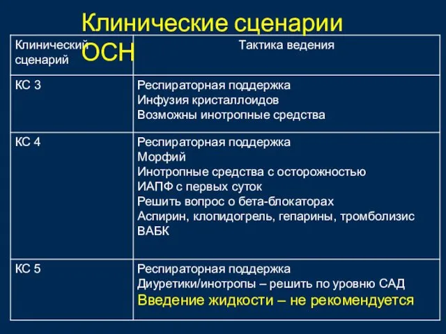 Клинические сценарии ОСН