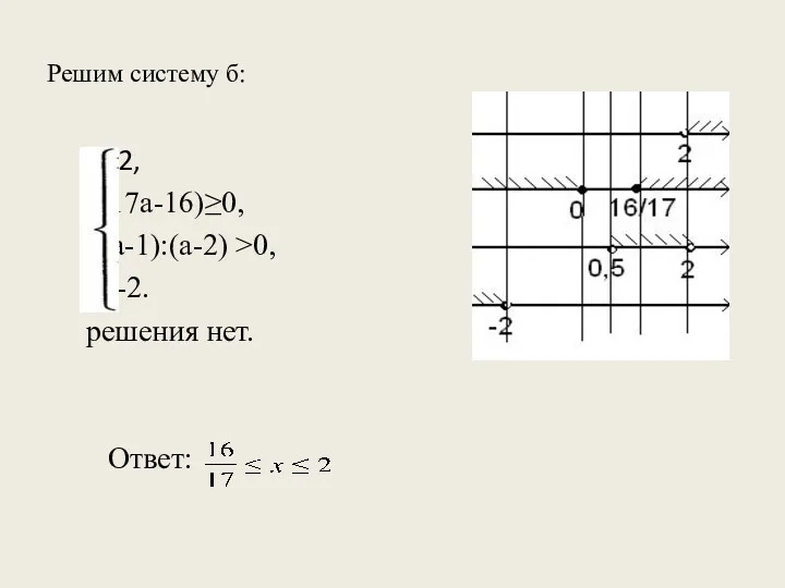 Решим систему б: а>2, а(17а-16)≥0, (2а-1):(а-2) >0, а решения нет. Ответ: