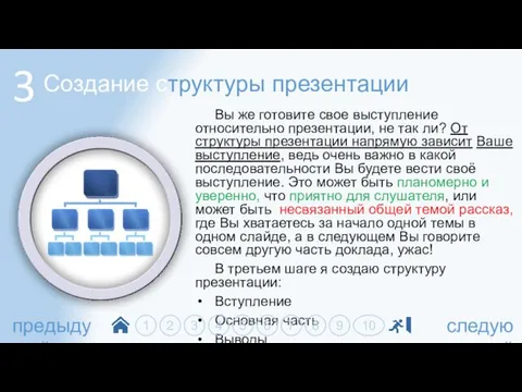 Создание структуры презентации Вы же готовите свое выступление относительно презентации,