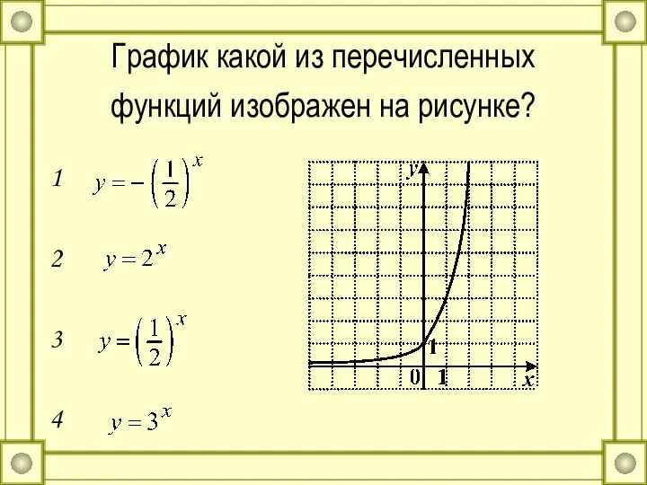 График какой из перечисленных функций изображен на рисунке? 1 2 3 4