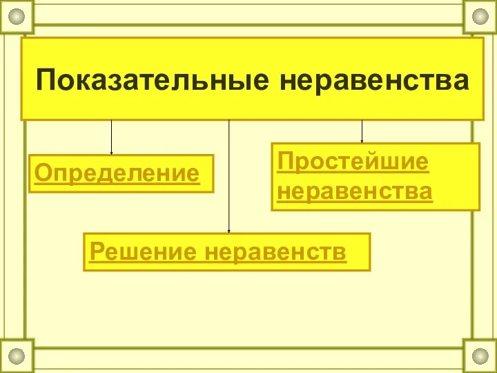 Показательные неравенства Определение Простейшие неравенства Решение неравенств