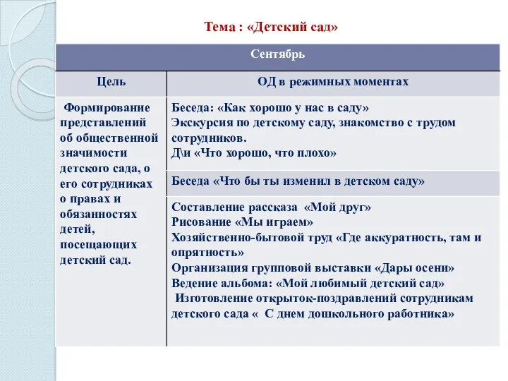 Тема : «Детский сад»