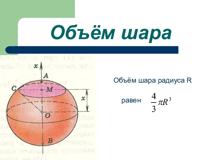 Объём шара Объём шара радиуса R равен
