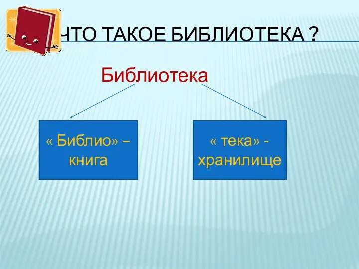 ЧТО ТАКОЕ БИБЛИОТЕКА ? Библиотека « Библио» – книга « тека» - хранилище