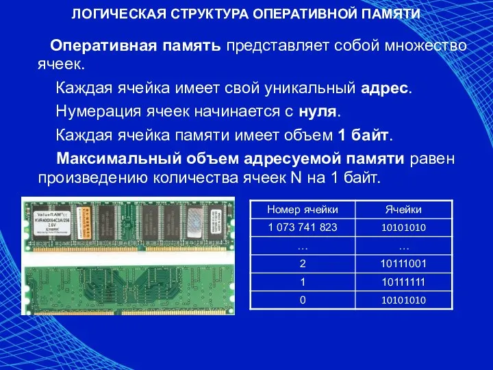 ЛОГИЧЕСКАЯ СТРУКТУРА ОПЕРАТИВНОЙ ПАМЯТИ Оперативная память представляет собой множество ячеек.