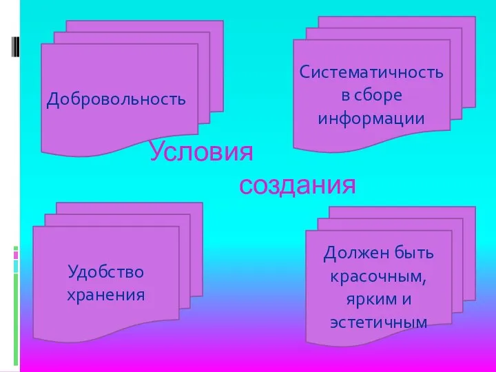 Условия создания Удобство хранения Должен быть красочным, ярким и эстетичным Добровольность Систематичность в сборе информации