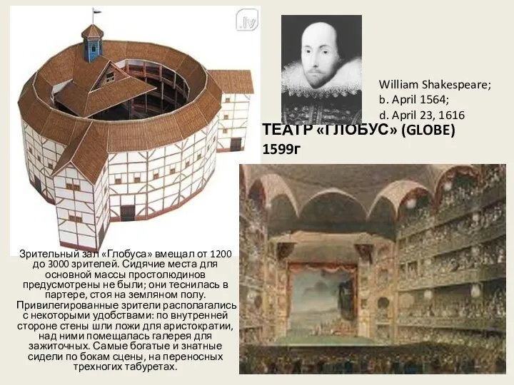 ТЕАТР «ГЛОБУС» (GLOBE) 1599г Зрительный зал «Глобуса» вмещал от 1200