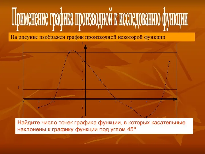 Применение графика производной к исследованию функции На рисунке изображен график