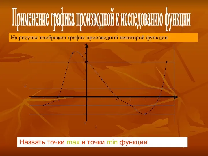 Назвать точки max и точки min функции Применение графика производной