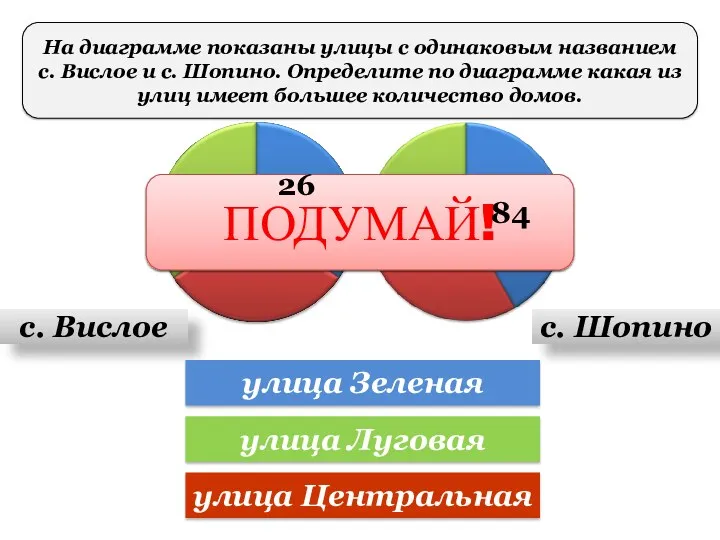 На диаграмме показаны улицы с одинаковым названием с. Вислое и с. Шопино. Определите