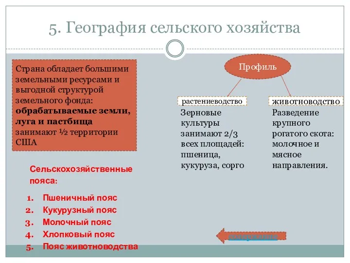 5. География сельского хозяйства Страна обладает большими земельными ресурсами и