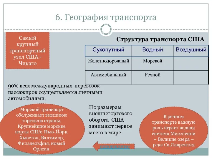 6. География транспорта Самый крупный транспортный узел США - Чикаго