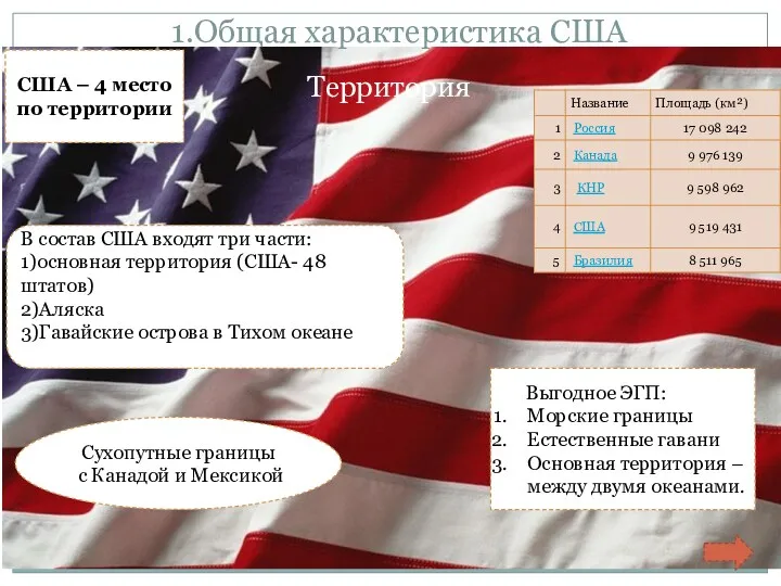 1.Общая характеристика США Территория США – 4 место по территории