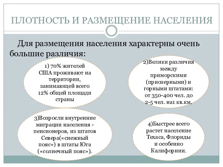 ПЛОТНОСТЬ И РАЗМЕЩЕНИЕ НАСЕЛЕНИЯ Для размещения населения характерны очень большие