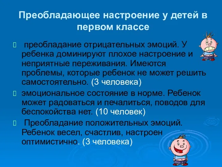 Преобладающее настроение у детей в первом классе преобладание отрицательных эмоций.